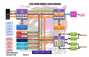 C256 General Block Diagram