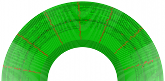 Commodore 1541 Floppy Disk Tracks