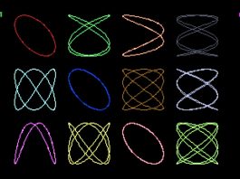 Lissajous Curves BASIC