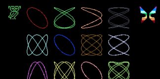 Lissajous Curves BASIC